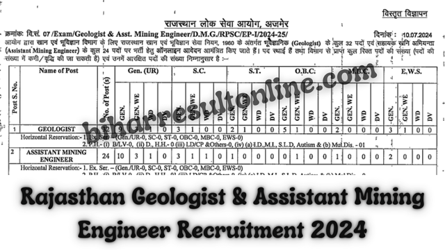 Rajasthan RPSC Geologist & Assistant Mining Engineer Recruitment 2024