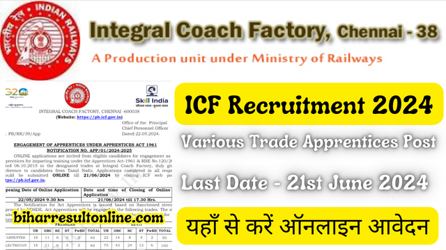 Railway ICF Chennai Trade Apprentice Recruitment 2024 Official Notification