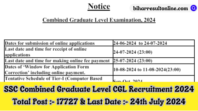 SSC Combined Graduate Level Post Recruitment 2024 Official Notice