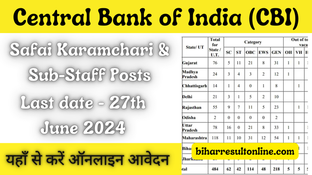 CBI Safai Karamchari OR Sub-Staff Recruitment 2024 Official Notification