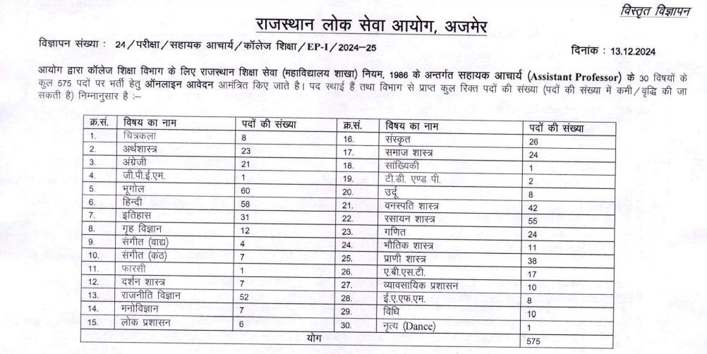 RPSC Assistant Professor Vacancy 2025