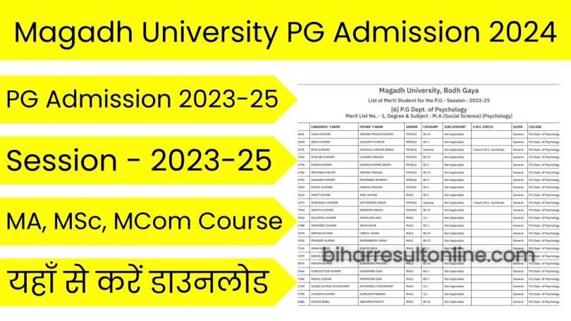 Magadh University PG 1st Merit List 2024