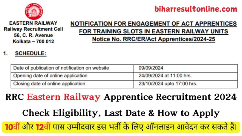 Eastern Railway Apprentice Recruitment 2024