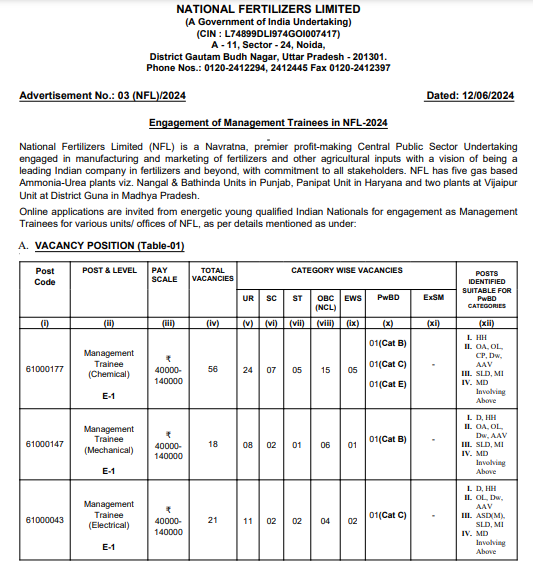 NFL Management Trainee Result 2024