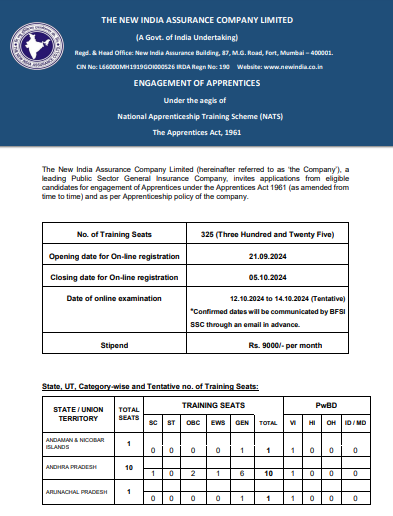 NIACL Apprentice Recruitment 2024