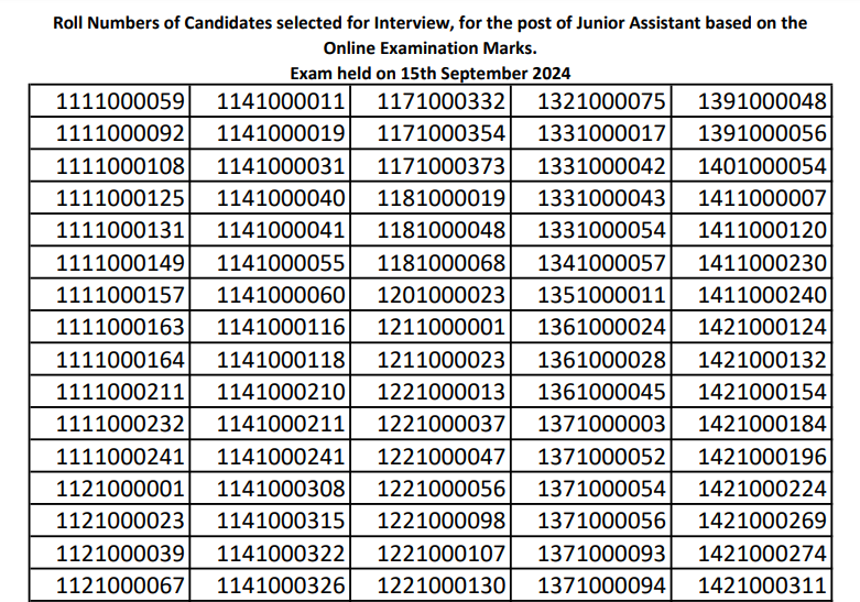 LIC HFL Junior Assistant Result 2024 