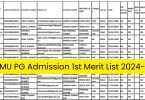 LNMU PG 1st Merit List 2024-26