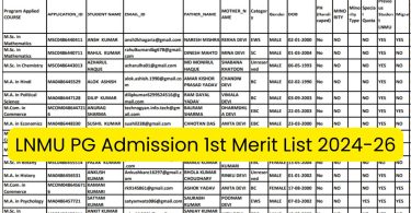 LNMU PG 1st Merit List 2024-26