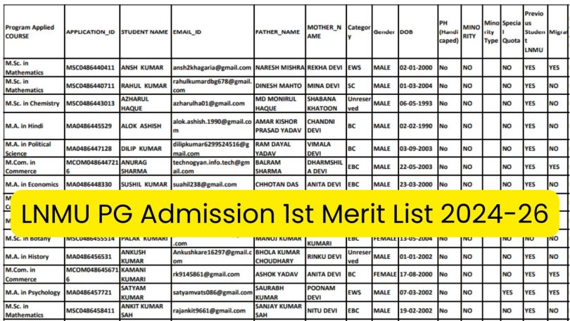 LNMU PG 1st Merit List 2024-26