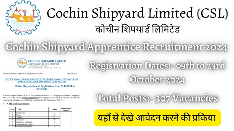 Cochin Shipyard Apprentice Post Recruitment 2024