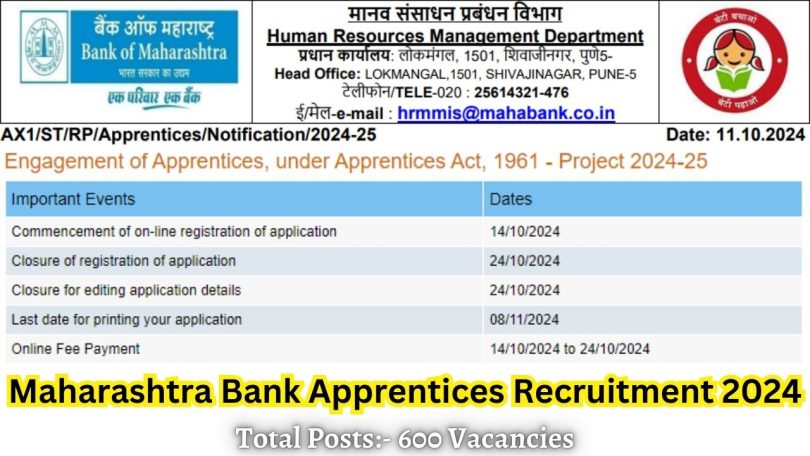 Maharashtra Bank Apprentices Recruitment 2024