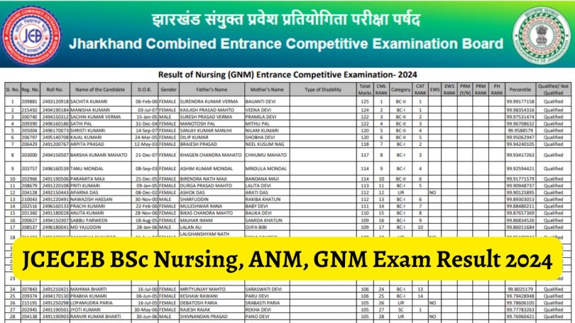 JCECEB BSc Nursing, ANM and GNM Entrance Competitive Exam Result 2024