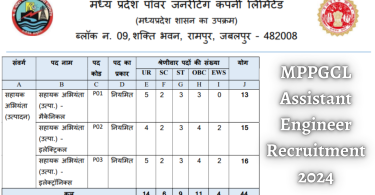 MPPGCL Assistant Engineer & Manager Recruitment 2024