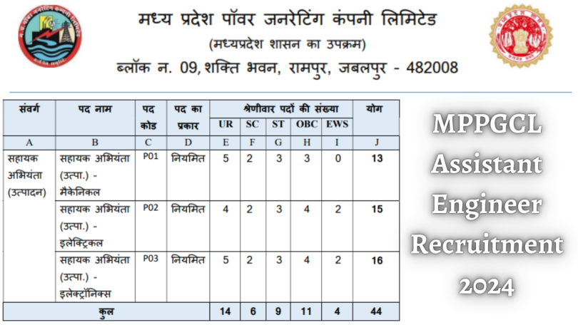 MPPGCL Assistant Engineer & Manager Recruitment 2024