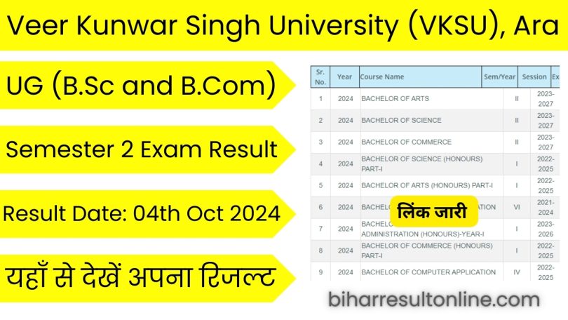 VKSU UG Semester 2 Result 2023-27