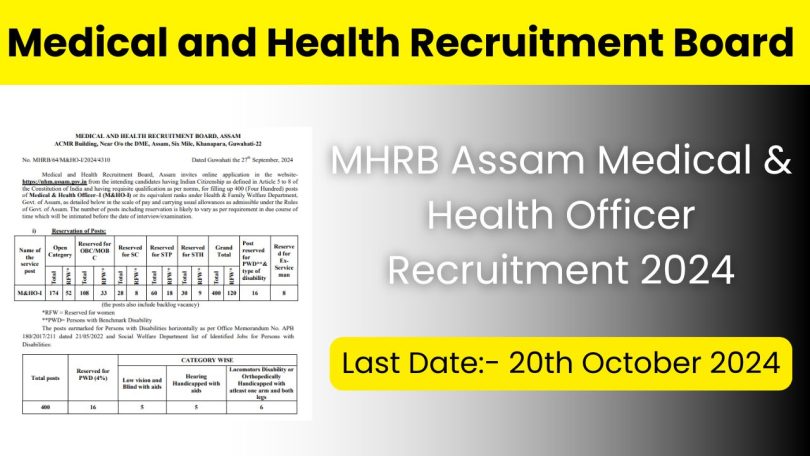 MHRB Assam Medical & Health Officer Recruitment 2024