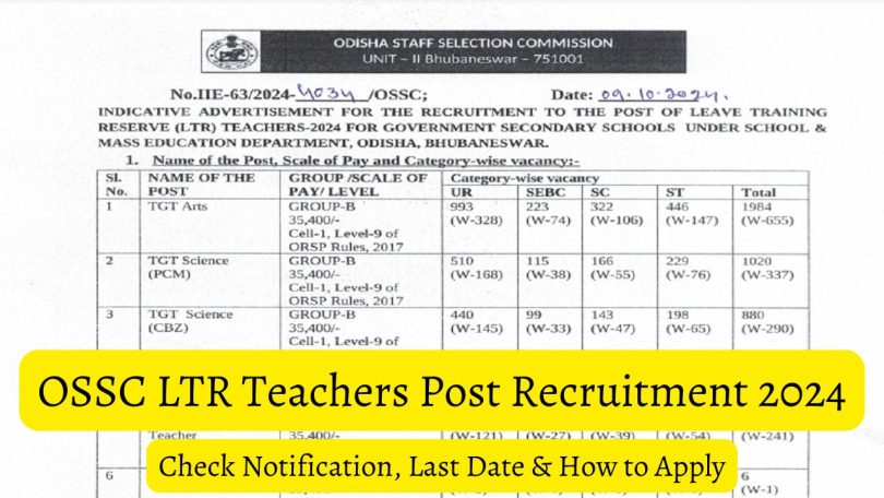 OSSC Leave Training Reserve (LTR) Teachers Post Recruitment 2024