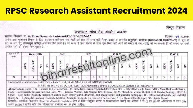 RPSC Research Assistant Recruitment 2024