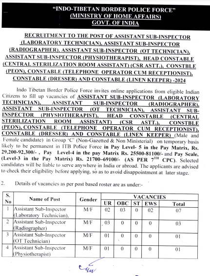 ITBP Various Posts Recruitment 2024