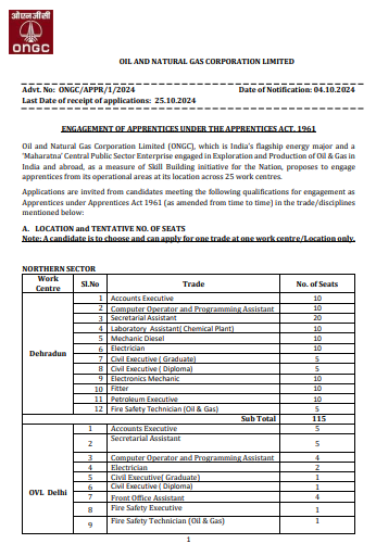 ONGC Apprentice Recruitment 2024