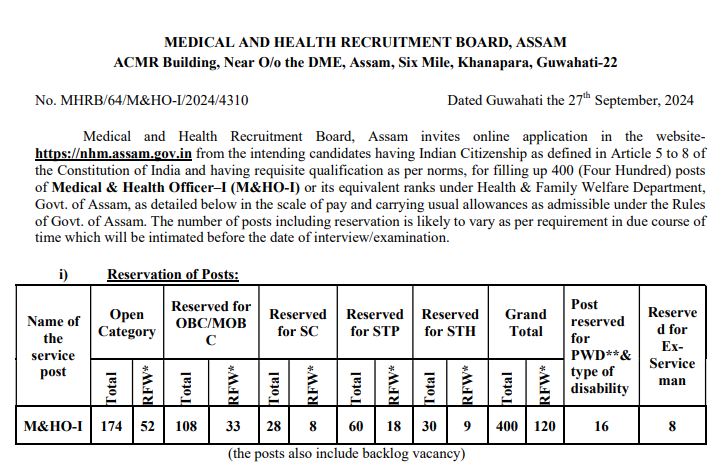 MHRB Medical & Health Officer Vacancy 2024