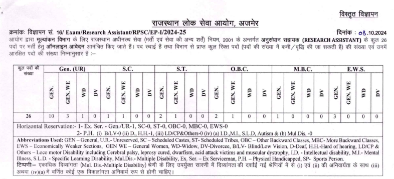 RPSC Research Assistant Recruitment 2024