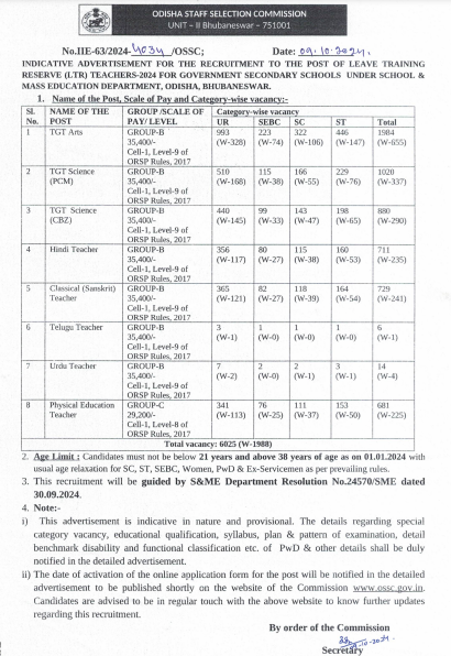 OSSC LTR Teacher Post Recruitment 2024