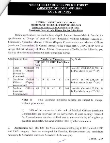 ITBP Medical Officer Recruitment 2024