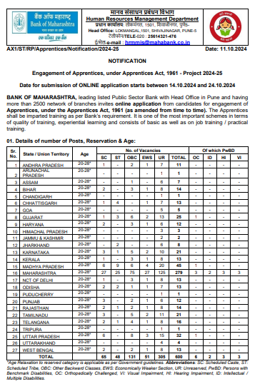 Bank of Maharashtra Recruitment 2024