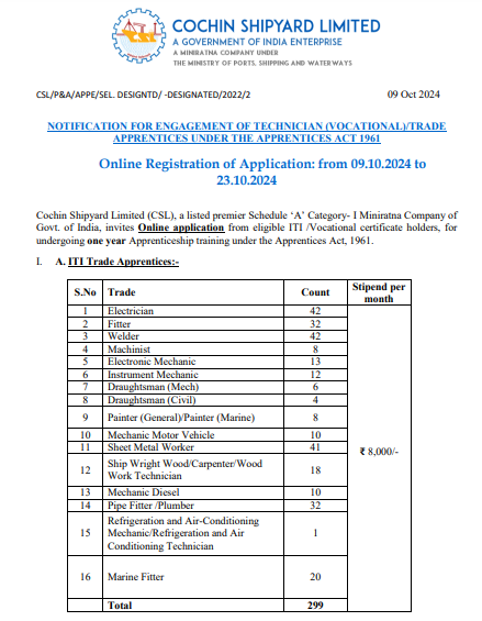 Cochin Shipyard Apprentice Recruitment 2024