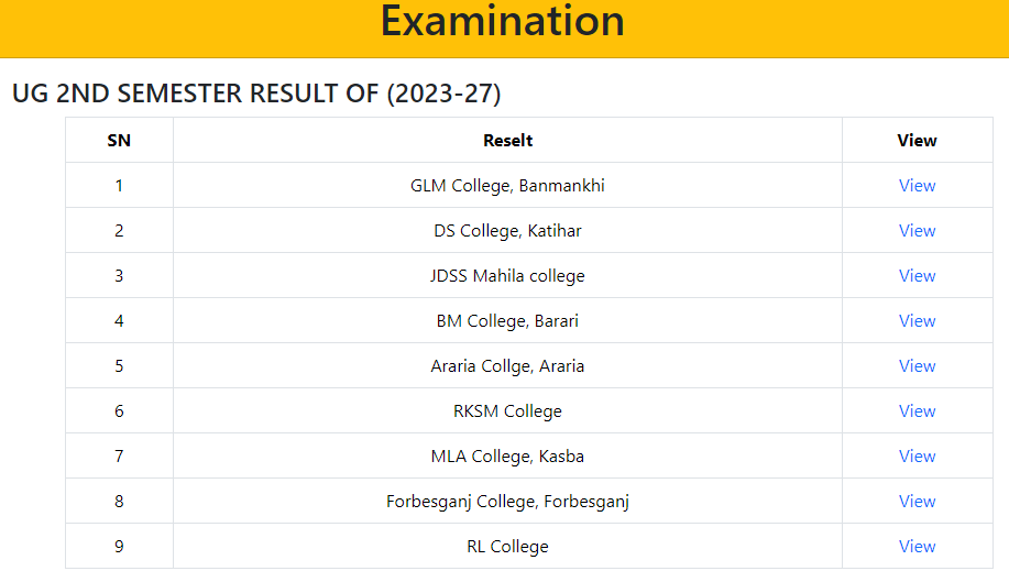 Purnea University 2nd Semester Result 2024