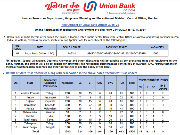 Union Bank LBO Recruitment 2024