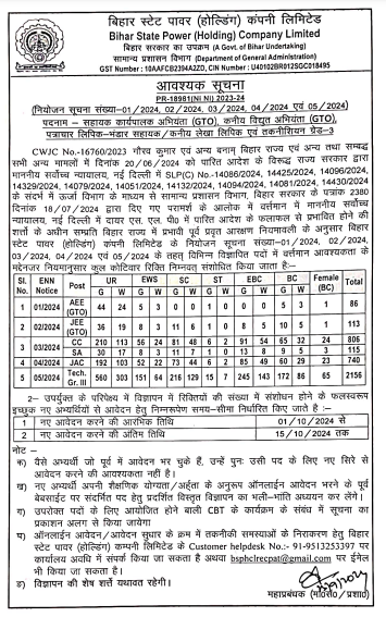 BSPHCL Recruitment 2024