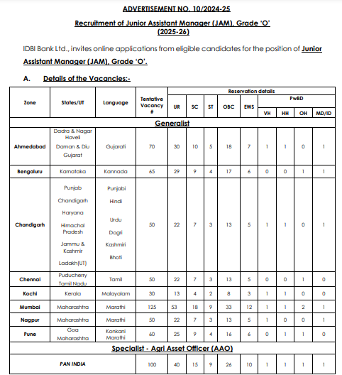 IDBI Junior Assistant Manager Vacancy 2024