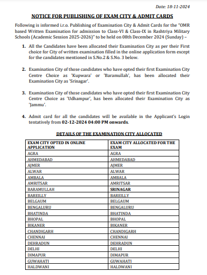 RMS CET Admit Card 2024