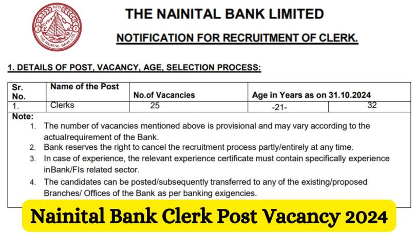 Nainital Bank Clerk Post Vacancy 2024