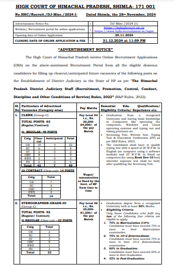 Himachal Pradesh High Court Recruitment 2024