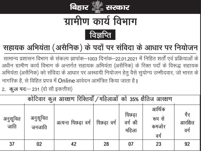 RWD Bihar Assistant Engineer Vacancy 2025